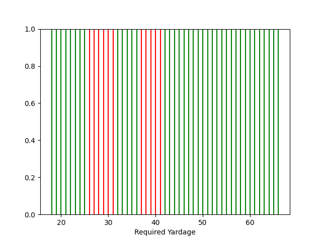 Field goal range model figure